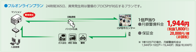 PGアイ フルオンラインプラン料金.png