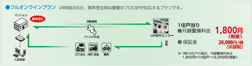 PGアイ フルオンラインプラン料金.png