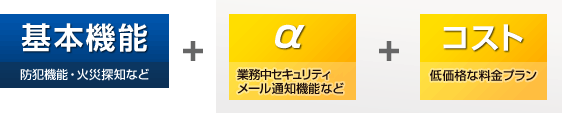 基本機能 防犯機能・火災探知など+α 業務中セキュリティー、メール通知機能など+コスト 低価格な料金プラン