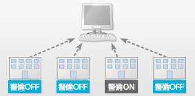 店舗管理機能イメージ