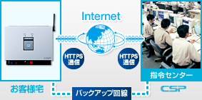 インターネット対応イメージ