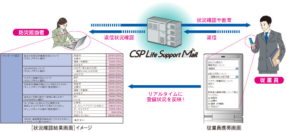 新型インフルエンザ機能の図