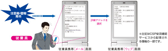 業務連絡の図