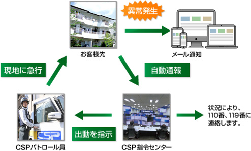 プライベートエリアガード アイの基本サービスイメージ