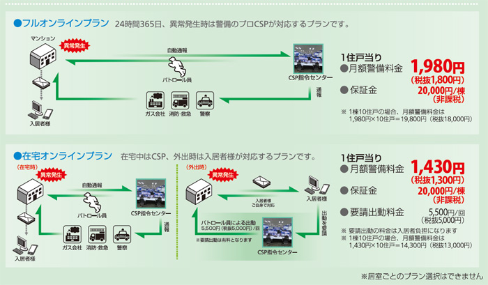 PGアイ　フルオンラインプラン料金