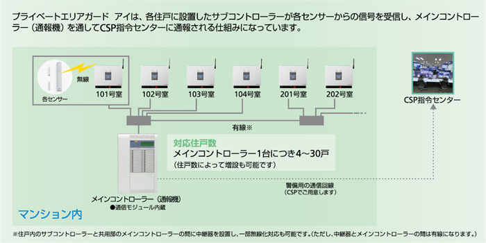 通信システムイメージ