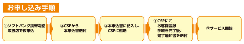 お申し込み手順 「①ソフトバンクモバイル
取扱店で仮申込」「②CSPから本申込書送付」「③本申込書に記入し、CSPに返送」「④CSPにてお客様登録手続き完了後、完了通知書を送付」「⑤サービス開始」