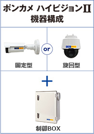 機器構成イメージ画像