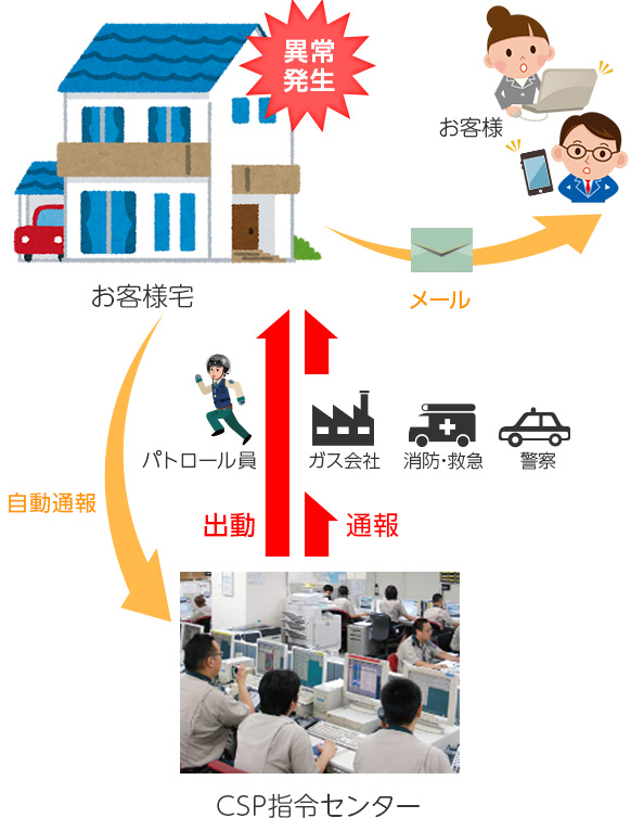 フルオンラインプラン
