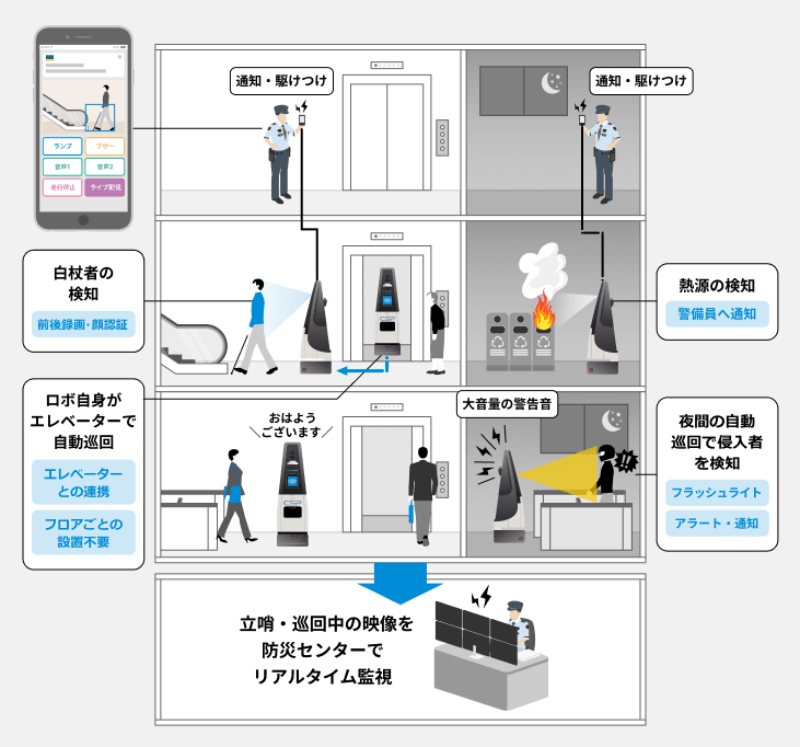 C-SParX働き例の図
