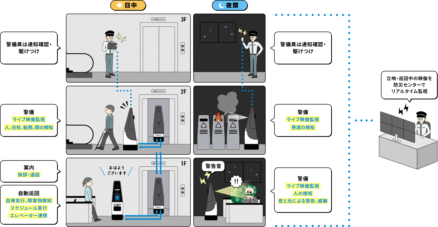 C-SParX働き例の図