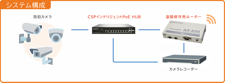 システム構成